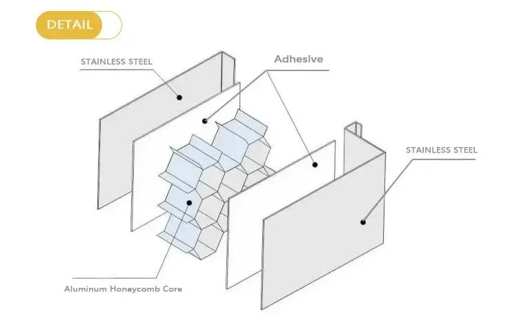 Stainless Steel Cabinet Hinges Stainless Steel Shoes Cabinet Stainless Steel Electrical Cabinet