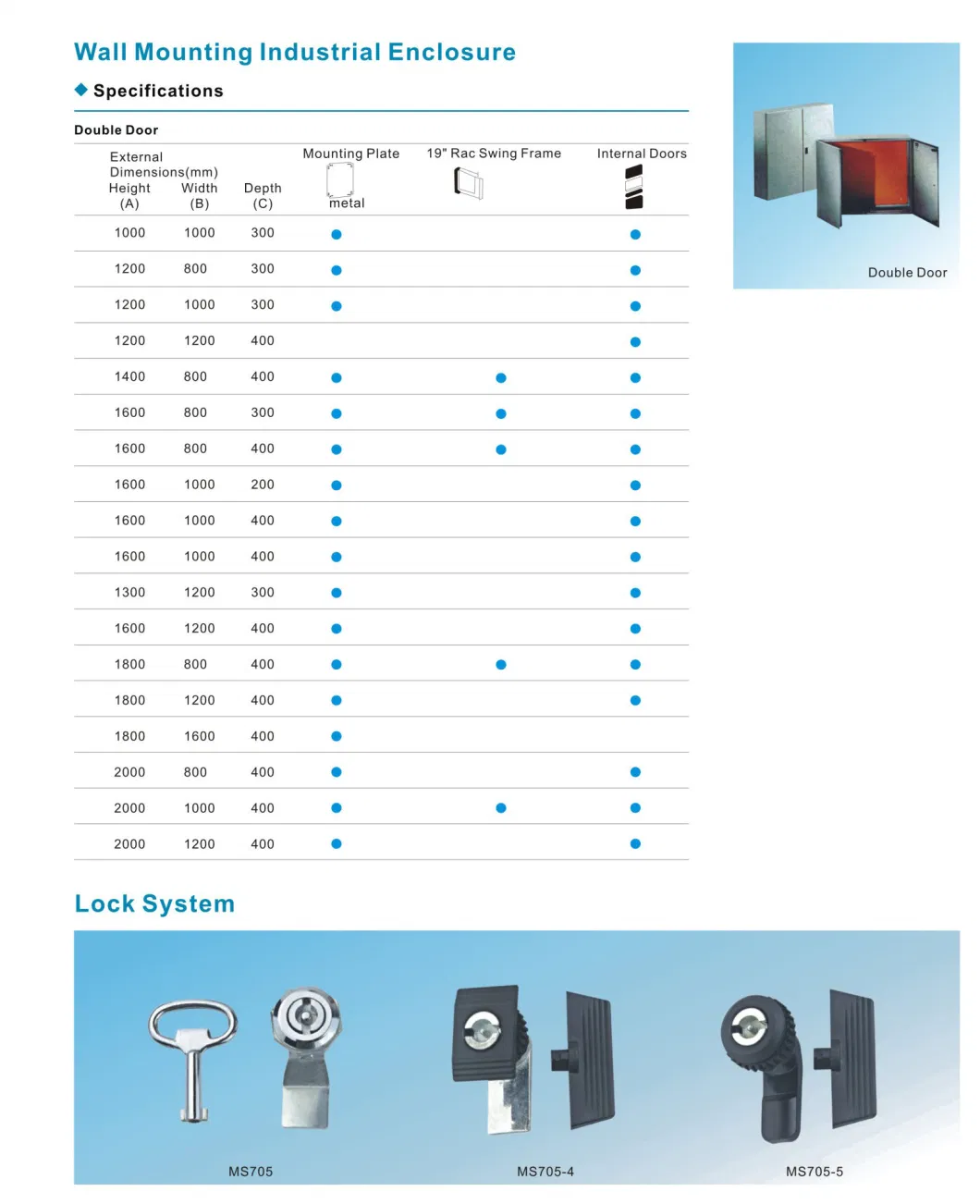 Highy Quality IP66 Metal Wall Mounting Distribution Board Electrical Enclosure Box and Electrical Cabinet