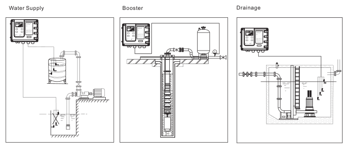 L921 High-Quality Electric Single Pump Control Panel