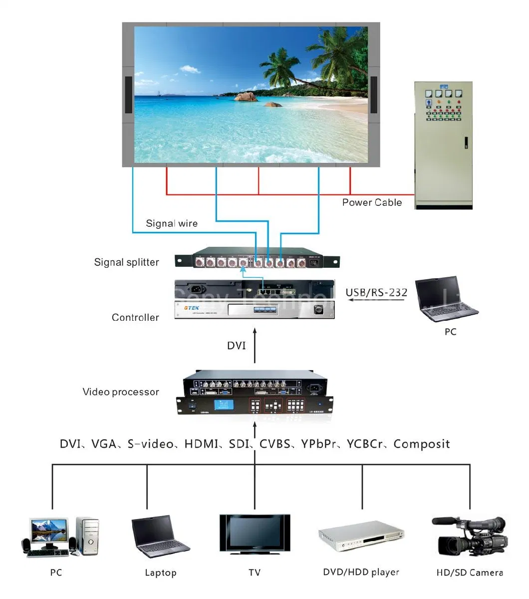 Straight Corner Electronic TV Panels Outdoor LED Advertising Display Board Factory (P8)