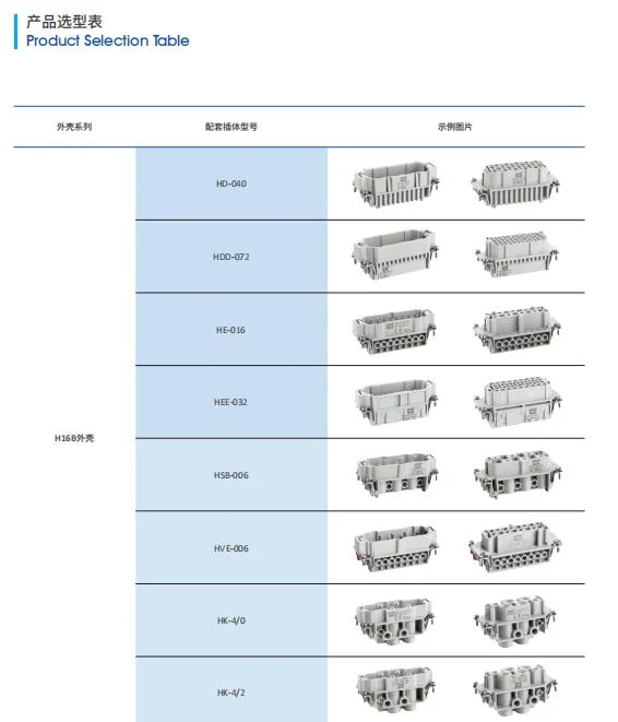 Hdc Housings Used with Bulkhead/Surface Mounting Installation for Electrical Control Panels