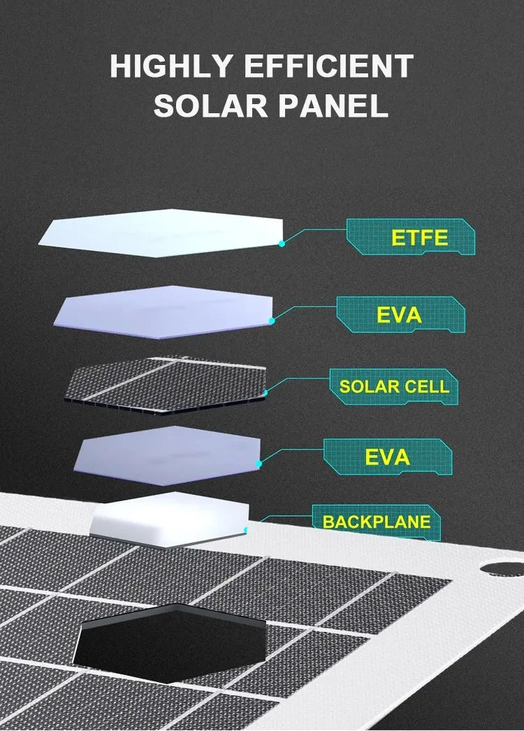 Solar Panel Price Cell ETFE Flexible Solar Panel 200W Monocrystalline PV Thin Film Solar Panel Premium RV, Boat, House Use