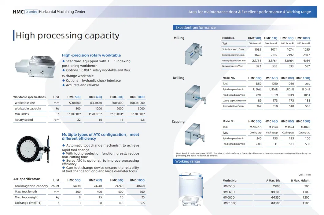 Rich Save Energy Metal Milling Drilling Boring Tapping Horizontal Machining Center