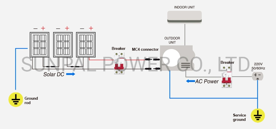 Fabricante Aire Acondicionado Inverter Caion Mini Split System Con Panel Solar De Automotriz Wifi 12000 18000 24000 Btu 110 V China