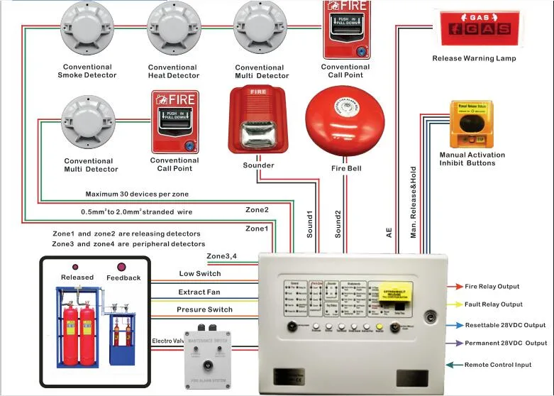 Voice Alarm Control Panel for Extinguishing Agent Security Monitoring System