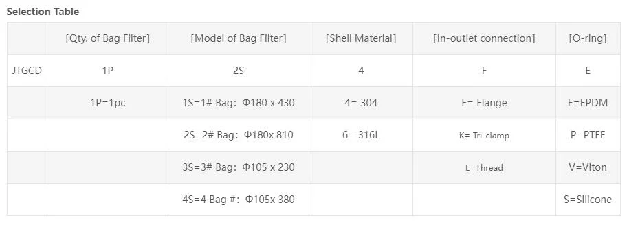 Stainless Single Steel Filter Bag Filter Housing for Oil Water Filtration Treatment