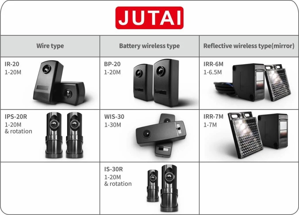 Infrared Sensor, Photocell Sensor Switch, Photocell Detector, Detecting Range&gt;20m