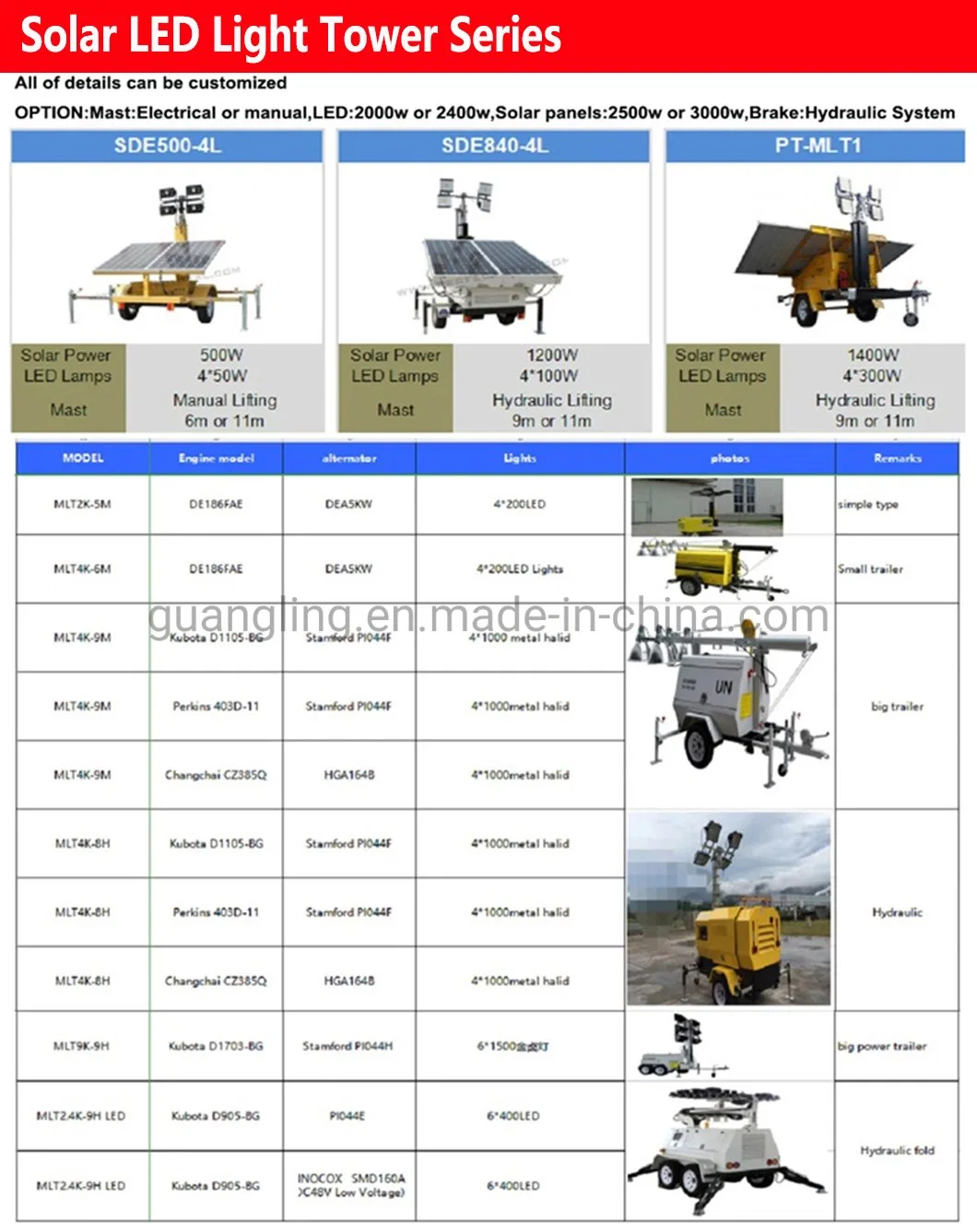 Mobile/Portable Diesel Light Towers with Engine Yanmar Kubota LED 4*350W High 8m for Mining Use