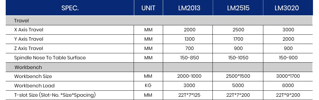 Jtc Tool Accu Machining Center Factory China 5-Axis Metal Machining Center Energy Save Lm2013 5 Axis Gantry Milling CNC Machining Center