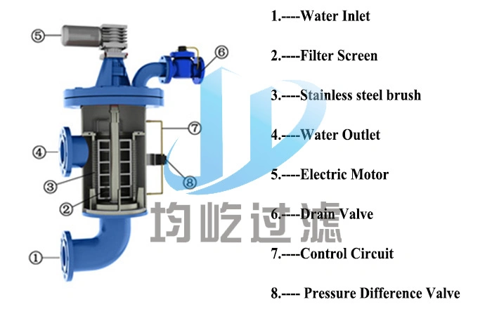 Automatic Self Cleaning Brush One Micron Irrigation Disc Filter Housing