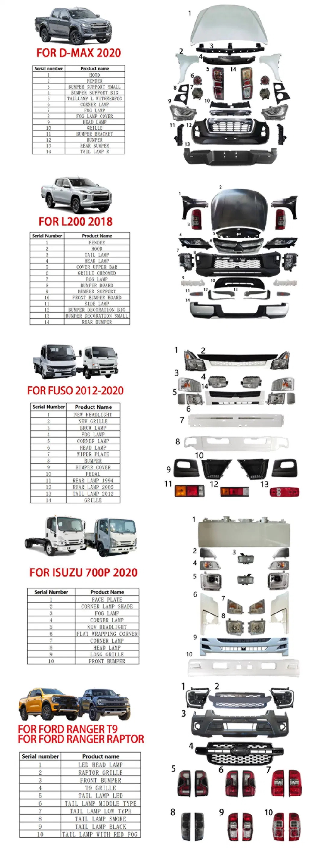 Good Quality Plastic Fuse Box Cover for Isuzu Truck 700p Npr 2009-2015