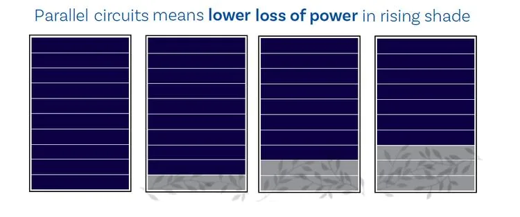 Commercial Use 410W 420W 430W Shingled Mono Solar Panel for Outdoor Solar Power System