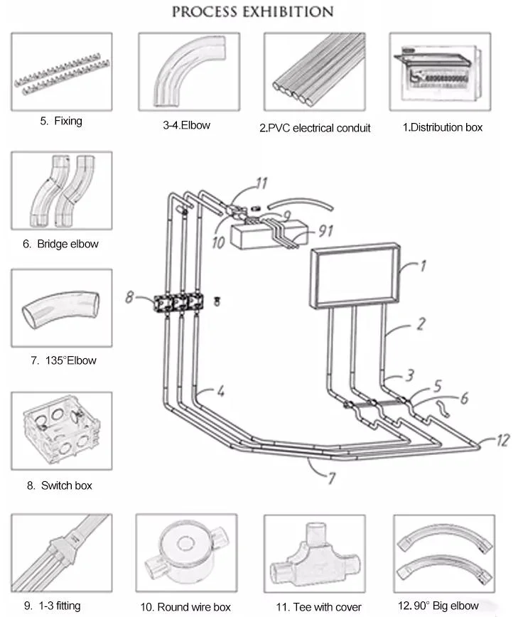 Plastic Waterproof Electrical Junction Box Plastic Electrical Boxes Electrical Plastic Box