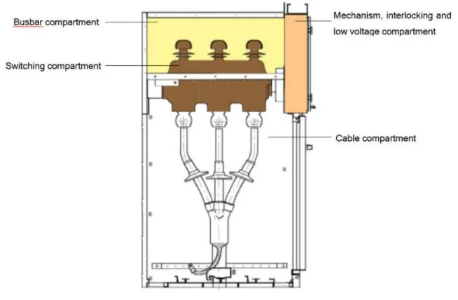 12kv-630A Air/Sf6 Gas Insulation Switch-Gear Type Ring Main Unit