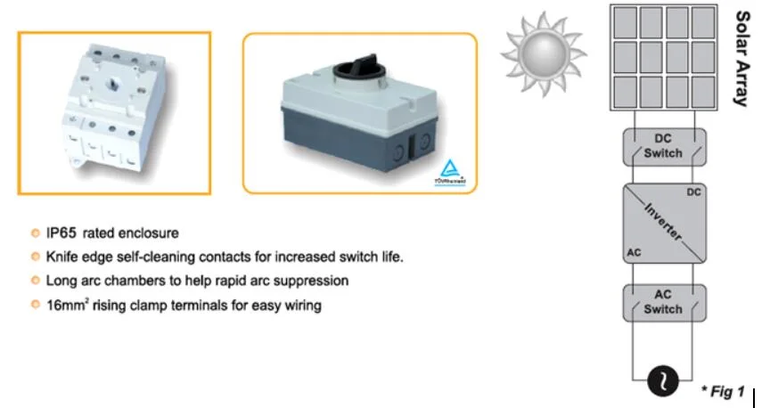 Good Use Ce Hq 1000VDC Isolating Switches Solar Isolator Switch