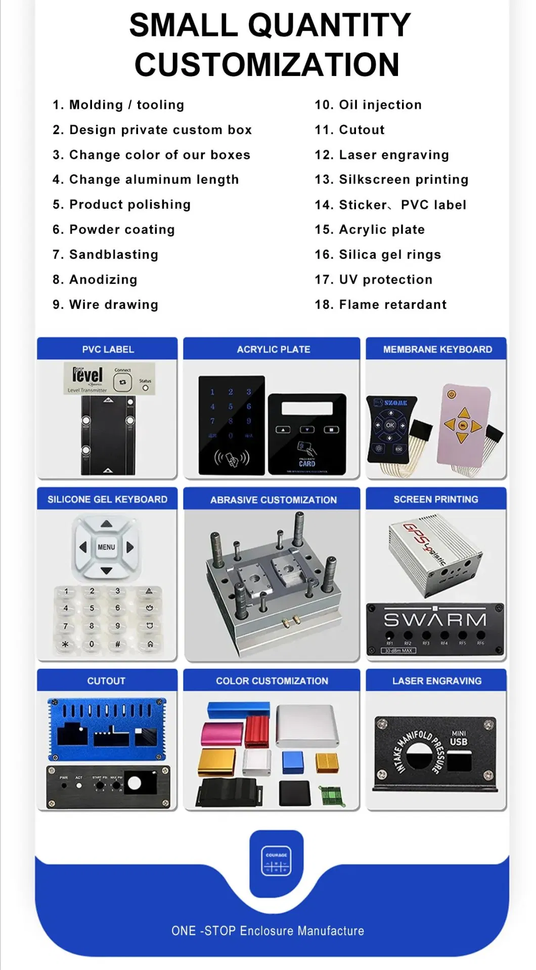 Szomk OEM Design Custom Case IP65 Outdoor ABS Electrical Electronic Device Enclosure Plastic Electric Waterproof Junction Boxes