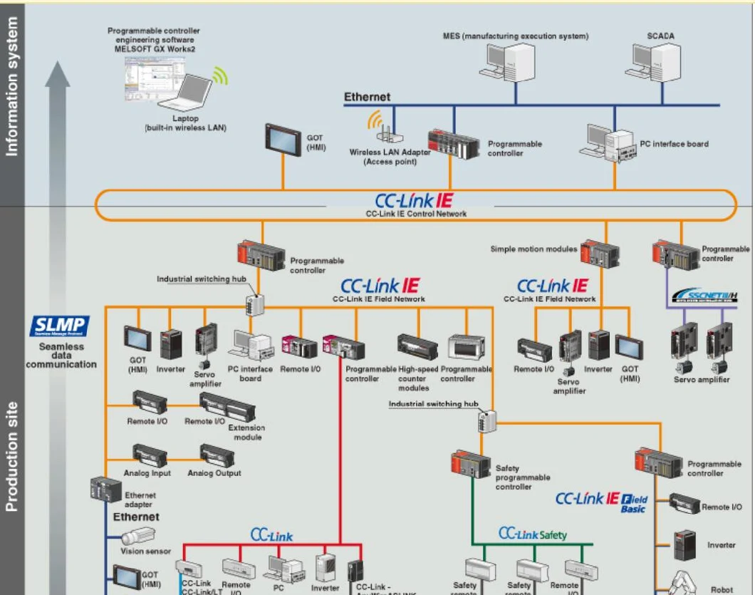 Mitsubishi Automation China Sales Service Center Q02hcpu Qd62 Qd62e Qd62D Q26udvcpu