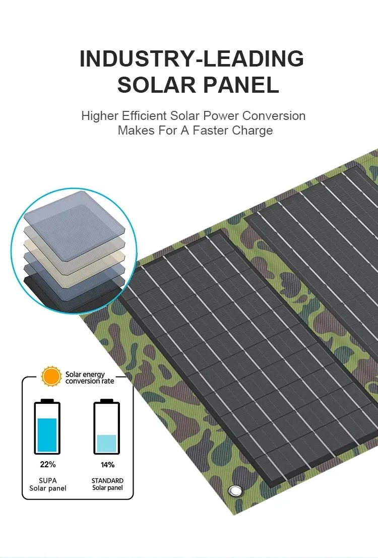 2023 Hot Selling Competitive Price Solar Cell 40W Solar Panel 40W Waterproof High Efficient Mini Smart Solar Panel for House Use