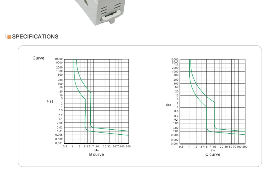 Residual Current Circuit Breaker Over Current Protection Circuit Breaker Vs Fuse Box