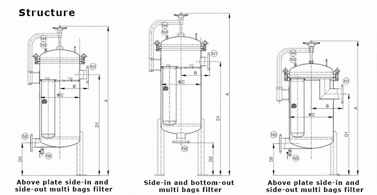 Stainless Steel High Flow 1# 2# Multi Bag Filter Cartridge Housing