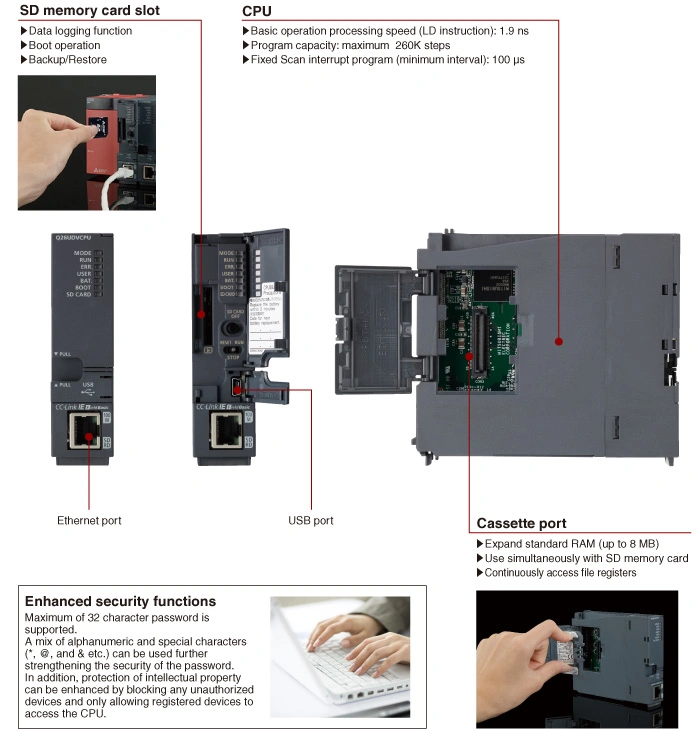 Mitsubishi Automation China Sales Service Center Q02hcpu Qd62 Qd62e Qd62D Q26udvcpu