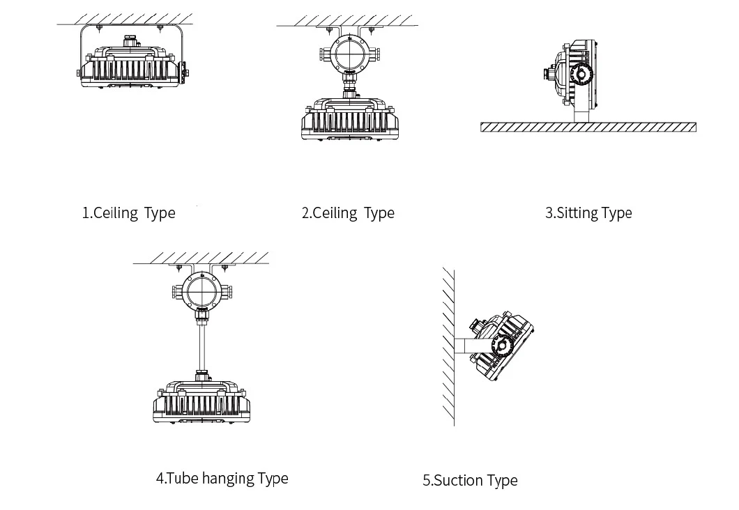 Class 1 Division 2 Atex RoHS CE Explosion-Proof Floodlights