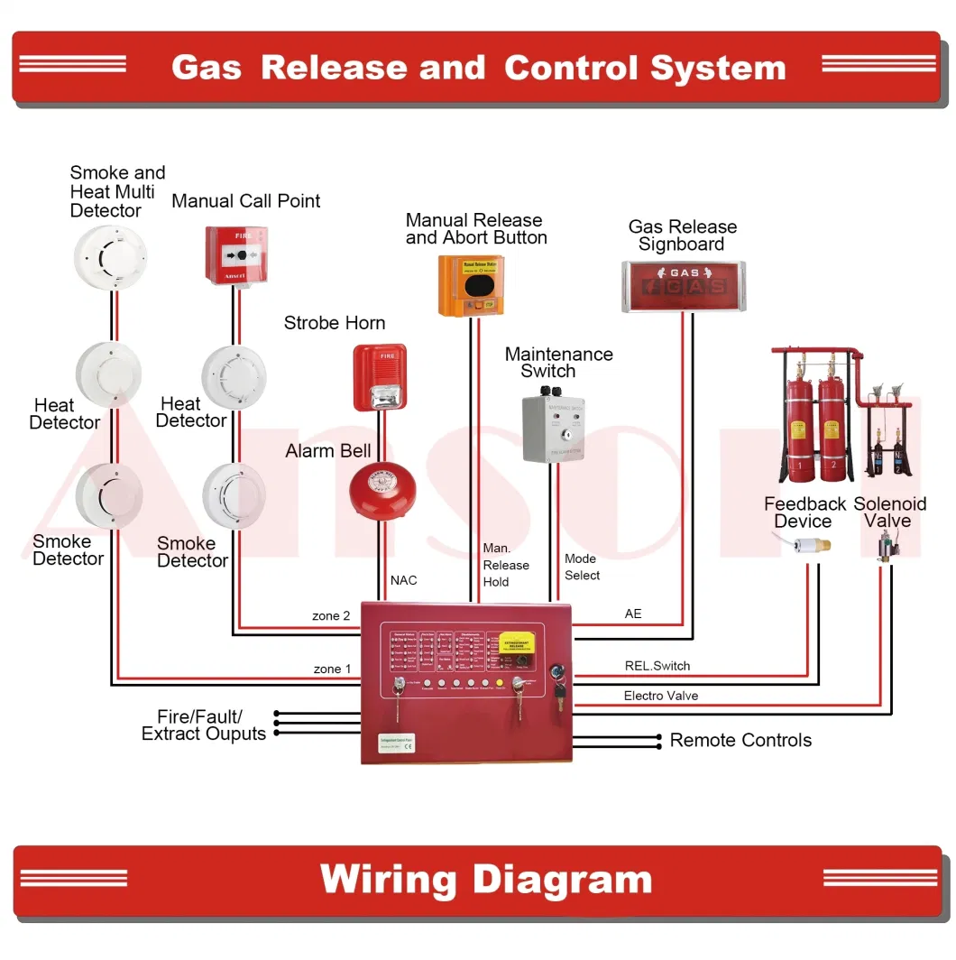 FM200/CO2 Gas Extinguishing Control Panel