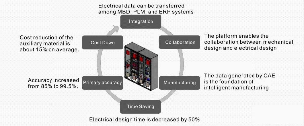 OEM&ODM PLC Control /Electric/Electrical Cabinet Panel