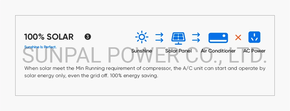 Fabricante Aire Acondicionado Inverter Caion Mini Split System Con Panel Solar De Automotriz Wifi 12000 18000 24000 Btu 110 V China