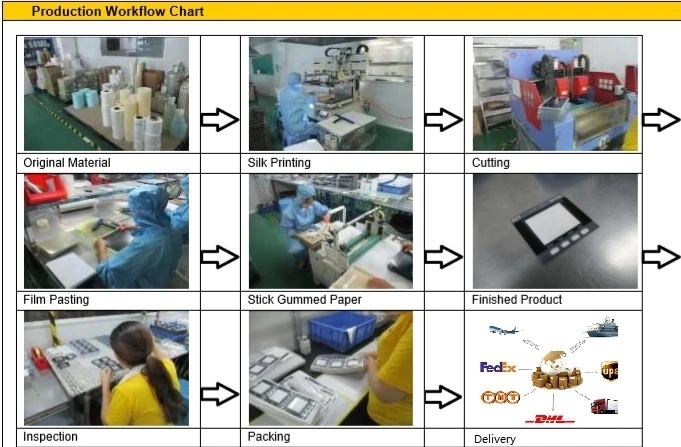 Custom Automation Control Acrylic Touch Panel /PMMA Front