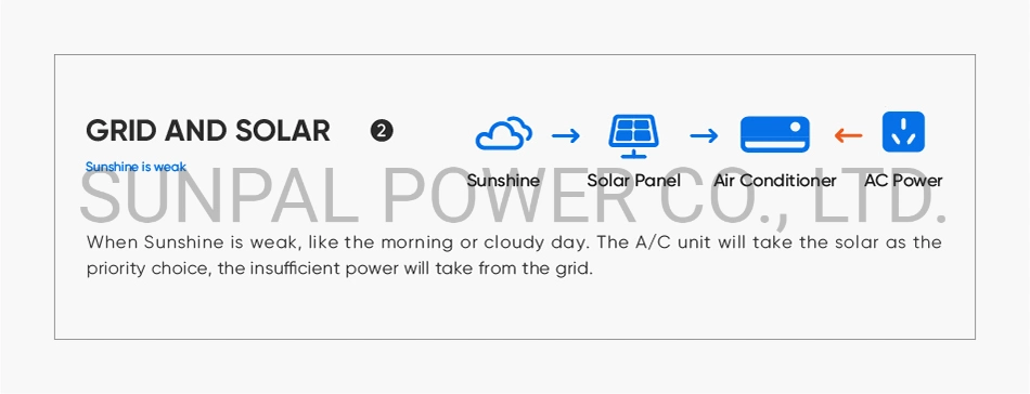 Fabricante Aire Acondicionado Inverter Caion Mini Split System Con Panel Solar De Automotriz Wifi 12000 18000 24000 Btu 110 V China