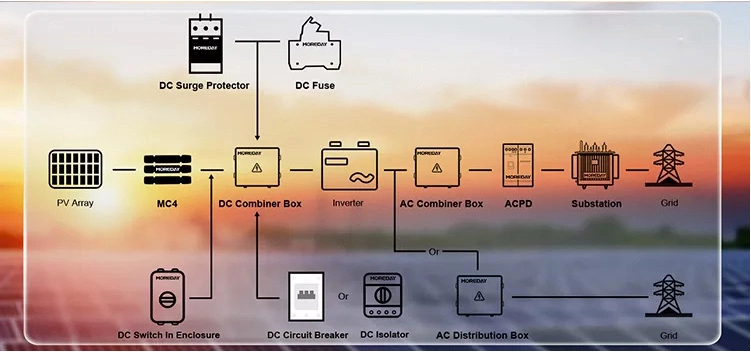 Cheap Solar System DC PV Combiner Box 2 in 1 out IP65 with SPD and Fuse