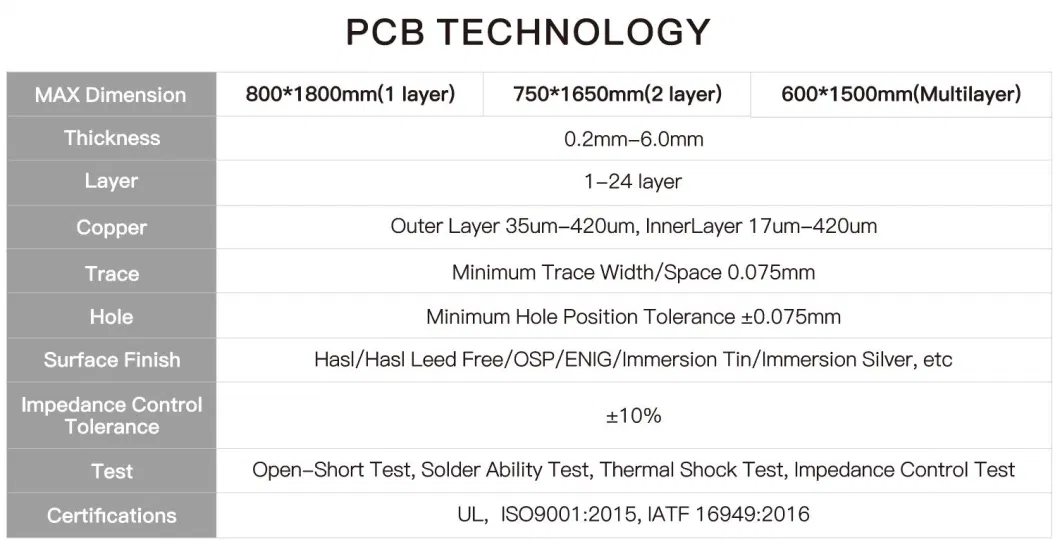 OEM Power Control Distribution WiFi Board, Electronics Oversize PCB Board Manufacturing