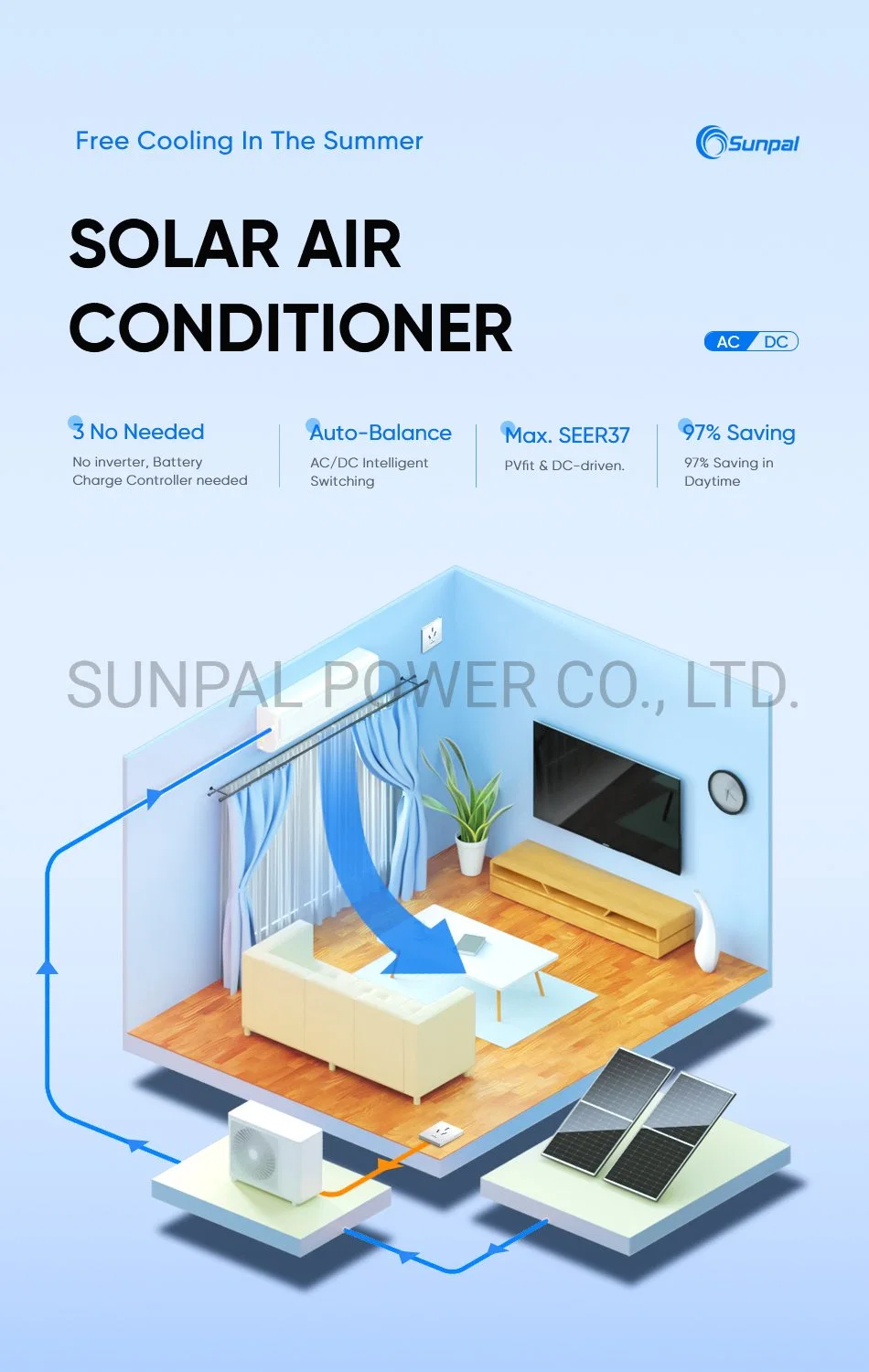 Fabricante Aire Acondicionado Inverter Caion Mini Split System Con Panel Solar De Automotriz Wifi 12000 18000 24000 Btu 110 V China