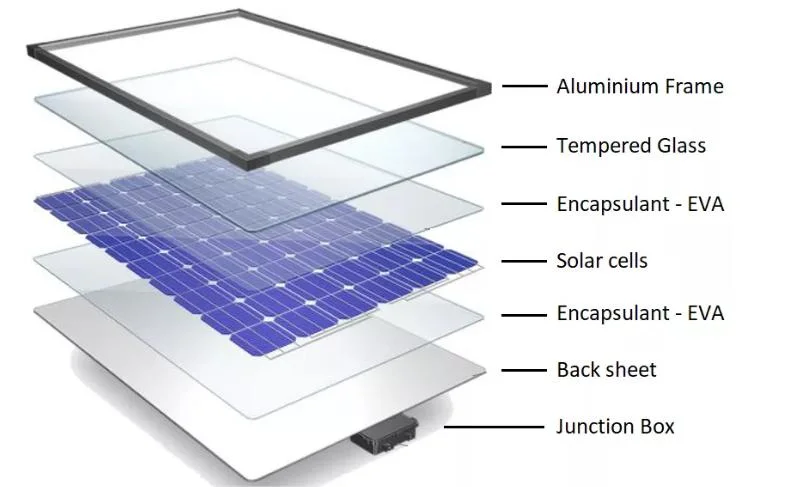 Good Quality Solar Panels PV Half Cell Polycrystalline Photovoltaic Solar Board