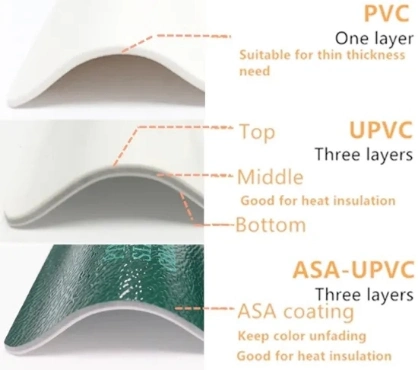 3 Layers UPVC Laminate PVC or Plastic Roof Insulation Sheet Board for Warehouse