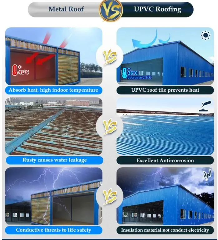 3 Layers UPVC Laminate PVC or Plastic Roof Insulation Sheet Board for Warehouse