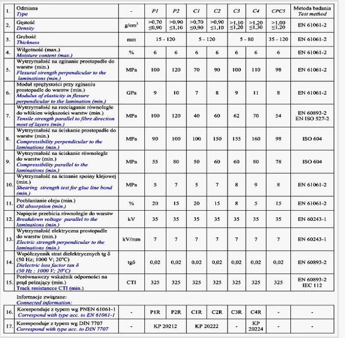 Electronic Board Electrical Insulation Panel Insulating Hard Paper Sheet Electrician Board Wood Price of Laminated Plywood