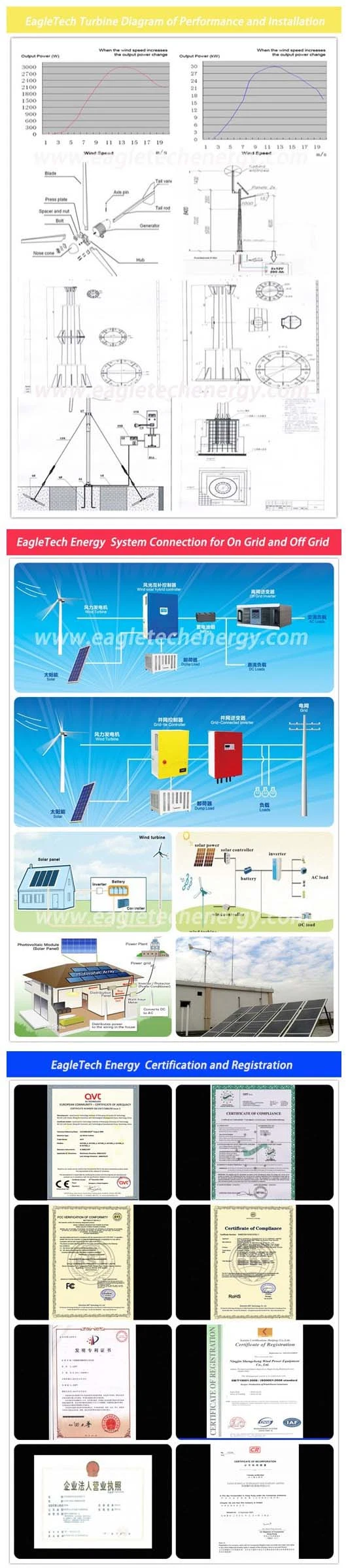 2kw+600W High Efficiency Wind Solar Power Hybrid System (2.6KW) Home Use Wind Power Generator Wind Turbine and Solar Power System Hybrid Power