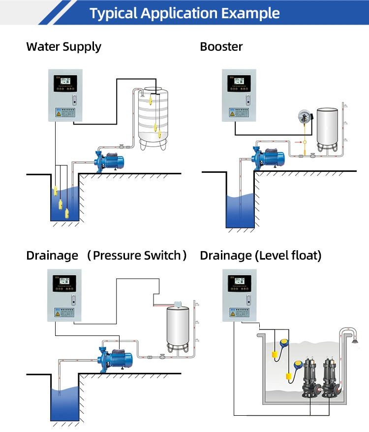 415VAC/7.5kw Steel Pump Control Panel for Water Pump Automation