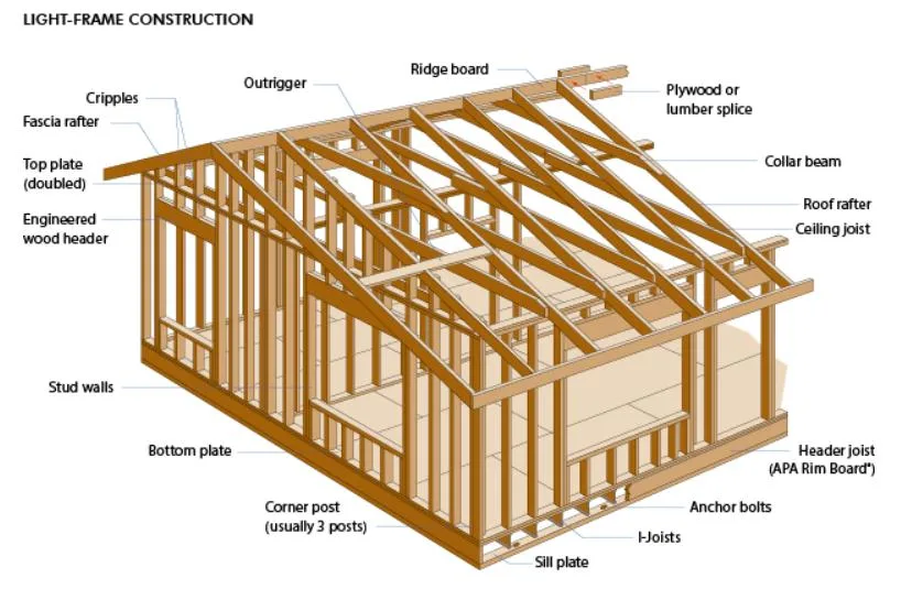 F22-F8 Grade Structural Frame Pine LVL Board with a Bond, H2s Treated, E0