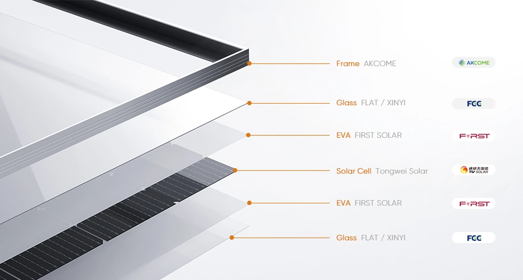 Sunpal Solar Bimax5 144 Cells Transparent Monocristalino 540W 550W Panel