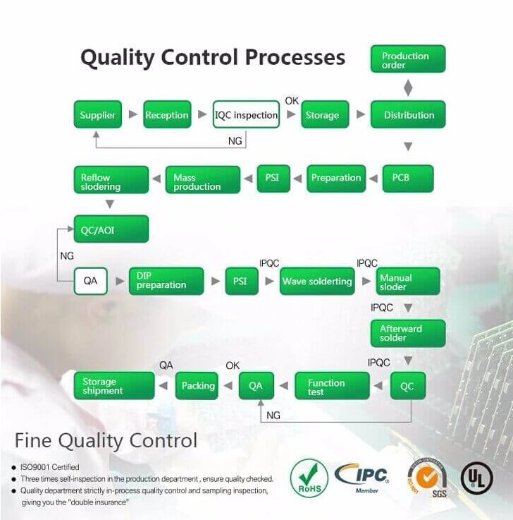 Customized Mini Electronic Products OEM Gerber Files PCBA Control Board All PCB Sell Assembly Design and Manufacturing