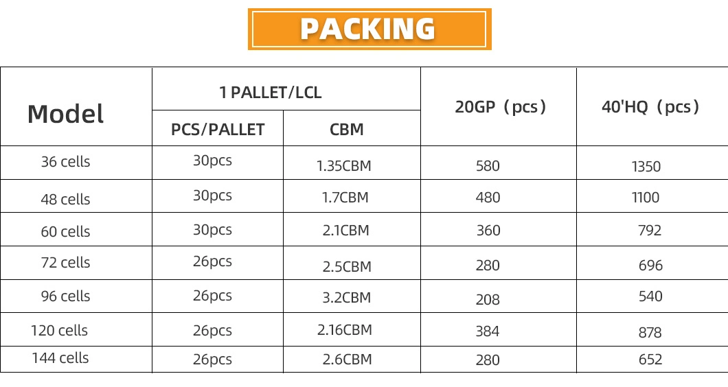 Chinese Factory 48 Cells Poly Module 200W Solar Energy Electric Solar Panel Price with CE TUV Certificate