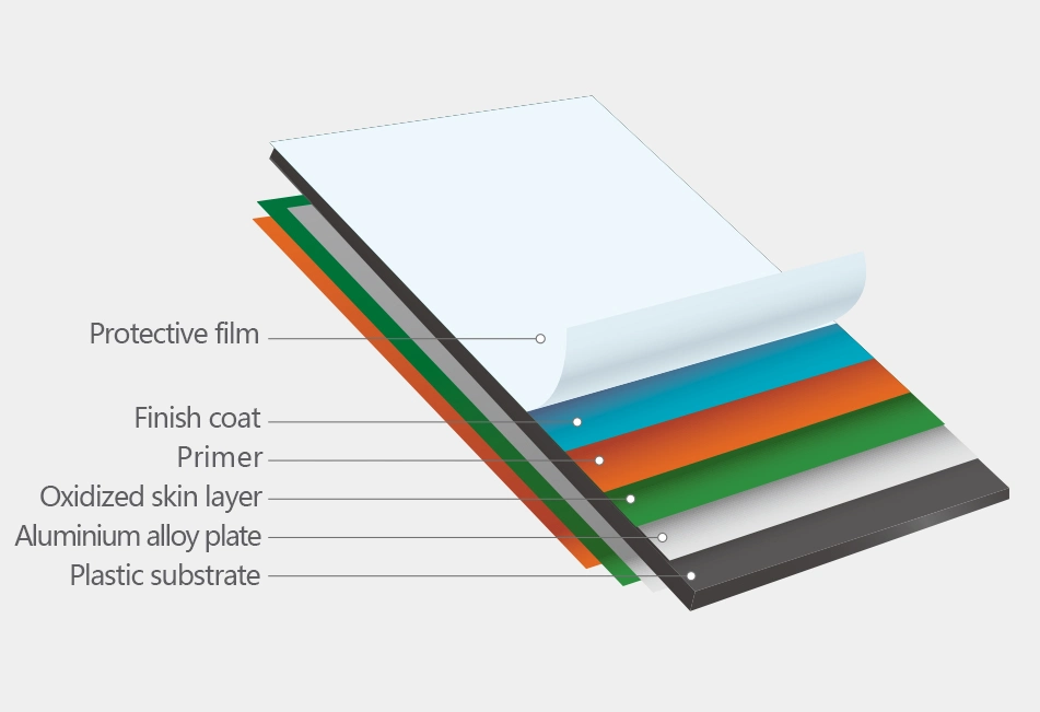 12mm Domain PLC Orange Detail Dwg PVDF Curved Aluminum ACP Purple Composite Panel Punching