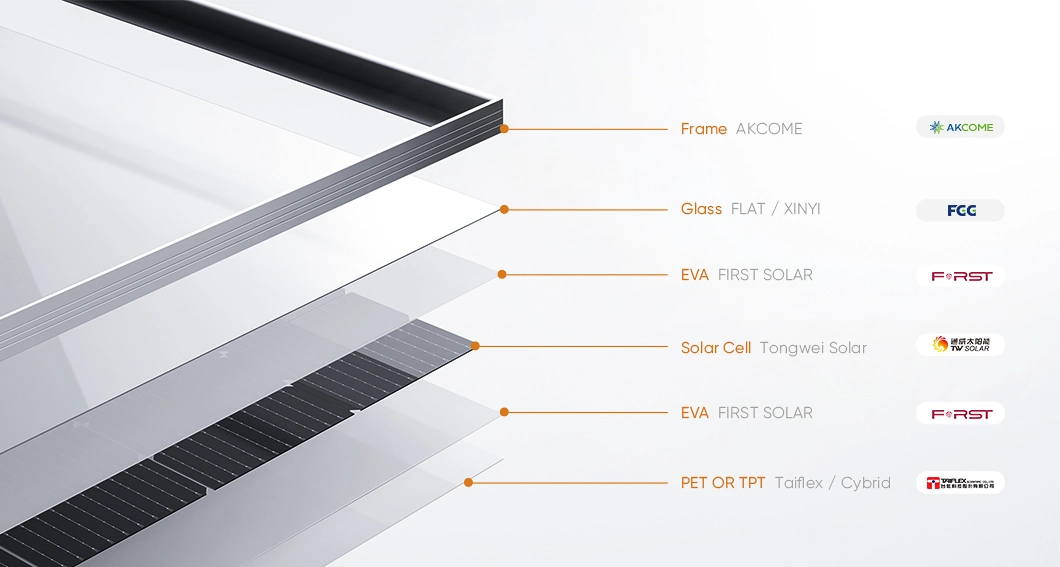 Sunpal Himax5 390wp 400wp 415wp Monocrystalline 48V Solar Panels for Camping