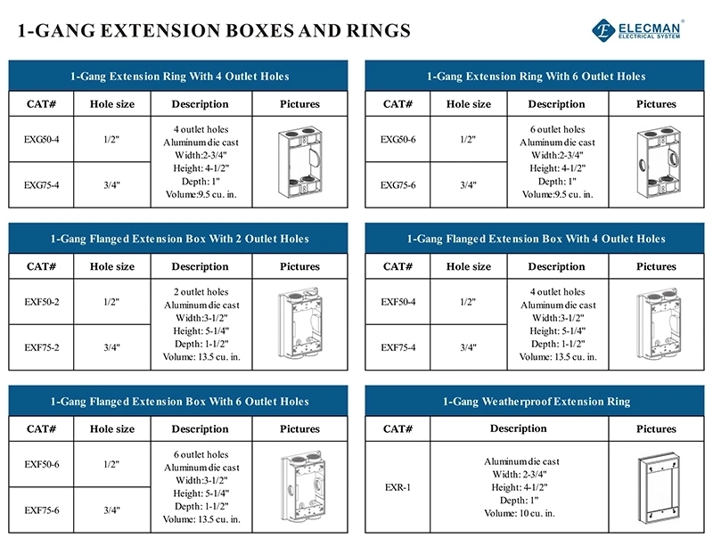 Aluminum Weatherproof Electrical Box Ooulet Box UL Listed Junction Box