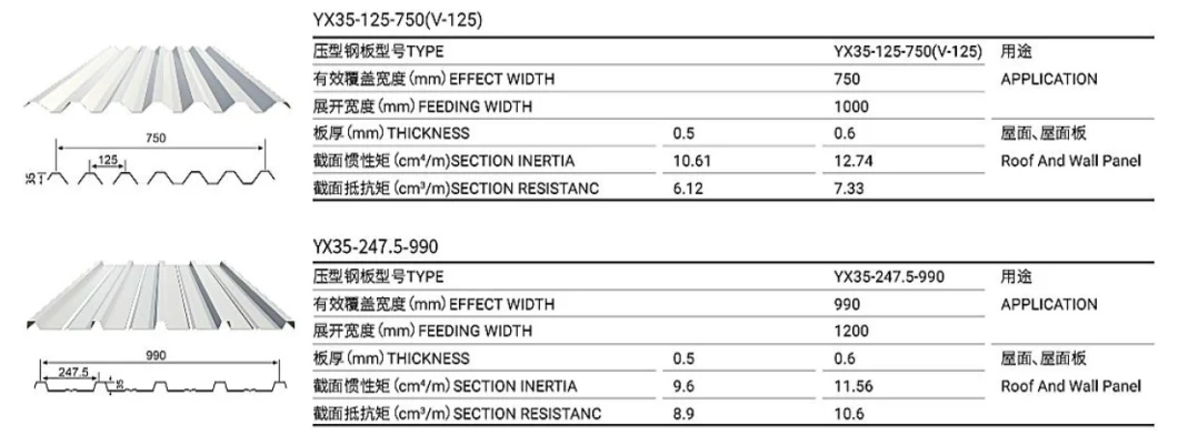 Low Cost Color Coated Plate Colorful Corrugated Metal Sheet Galvanized Profiled Board