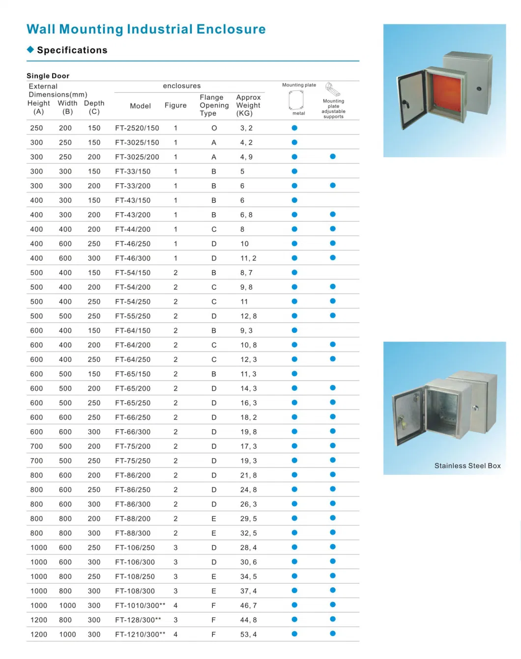 Highy Quality IP66 Metal Wall Mounting Distribution Board Electrical Enclosure Box and Electrical Cabinet