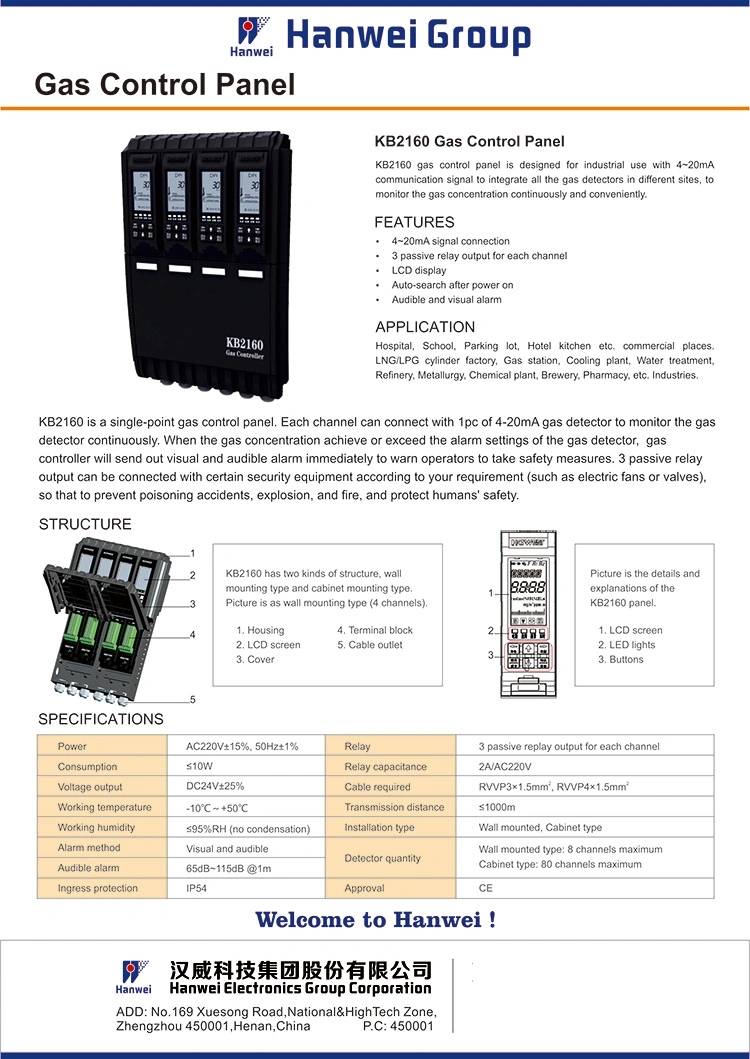 Industrial LCD Display Gas Control Panel for Co H2s Nh3 CO2 CH4